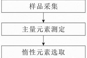 砂岩型铀矿床黏土矿物形成过程中元素迁移率的计算方法