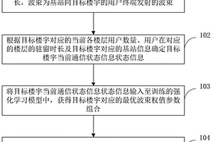 波束权值参数调整方法、装置、设备及存储介质