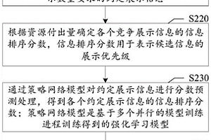 信息处理方法、装置、计算机可读介质及电子设备