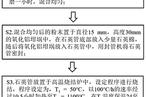 具有交换偏置效应的反铁磁单晶材料的制备方法及应用