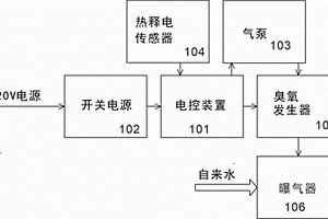 免洁厕除菌消毒冲厕的设备