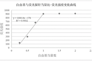 富电子稠环芳基硝酮类荧光探针及其制备与应用