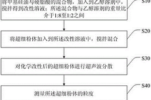 超细粉体的分散方法