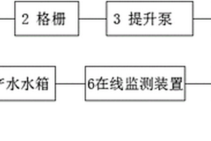 鱼虾育苗用水处理方法及其装置