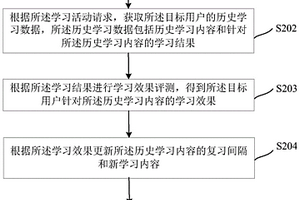 学习方案推荐方法、装置、设备和存储介质