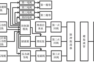 自来水管自动清洁装置