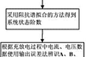 锂离子电池荷电状态估计方法