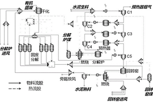 水泥窑协同处置有机固废工艺的模拟及优化方法