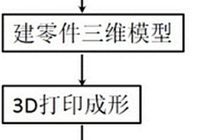 采用选择性激光熔化快速成形技术制备高温钛合金的方法