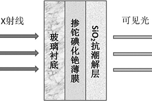 抗潮解掺铊碘化铯薄膜及其制备方法