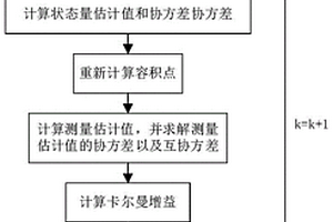 基于HCKF的电池SOC估计方法