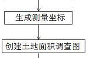 国土利用数据处理方法