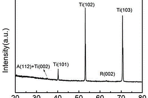 多孔TiO2薄膜及其制备方法