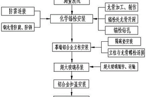 玻璃幕墙安装施工工法