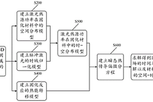 应用于3D打印透镜的激光单点固化建模方法