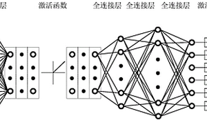 水面无人艇路径跟踪控制器设计方法