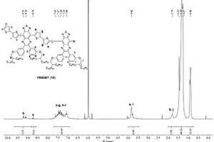 基于苯并双噻二唑或噻二唑喹喔啉的窄带隙聚合物及其制备方法和应用