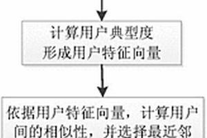 基于典型度和难度的题目推荐方法及其推荐装置