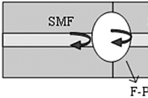 全单模光纤F-P传感器及其制作方法