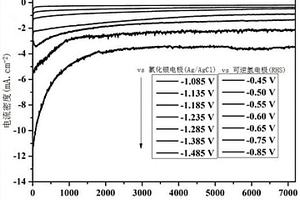 PCN-222(Fe)催化剂修饰的碳纸电极及其制备方法与应用