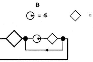 可普遍应用的优化的灌注系统