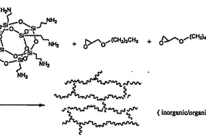 无机/有机杂化物的合成及其对环氧树脂的改性
