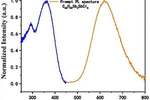 离子型大位阻锑化物发光材料的制备方法及其应用