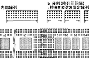 制造半导体器件的方法