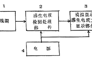 右手定则演示器