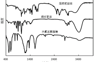 阻燃前驱体及其制备方法和应用