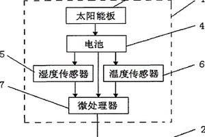 安全警示装置