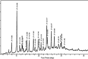 三唑磺草酮-水杨酸共晶及其制备方法和应用