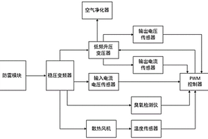 用于杀菌除臭机的高压驱动电源