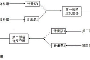 应用连续流反应技术制备替卡格雷高级中间体的方法