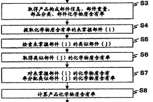 规定对策的对象选择支援方法及其系统