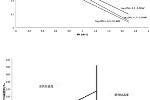 聚合物材料