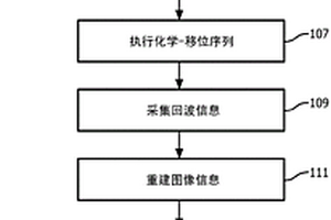 使用具有折叠伪影减少的经修改的DIXON序列的MRI