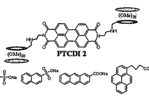 苝酰亚胺桥式双全甲基化-乙二胺基-Β-环糊精衍生物及制备和应用