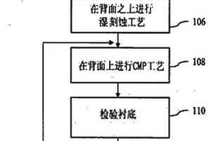 使用阿尔法步进光刻机生产无图案衬底以保证效果的工艺