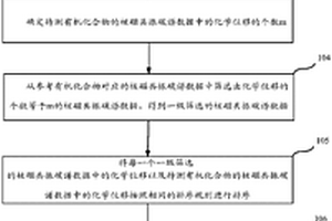 利用核磁共振碳谱数据确定有机化合物结构的方法及系统