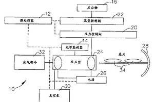 用于减少光学基片反射的涂层、方法和设备