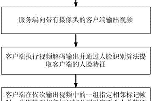 视频教学过程中的学员兴趣基数统计方法