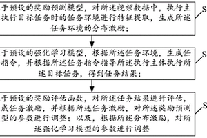 视频数据处理方法、装置、电子设备和计算机可读介质