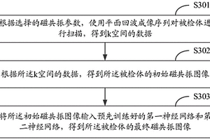 基于神经网络的平面回波成像方法和装置