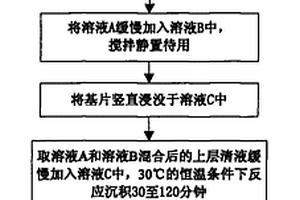 (200)择优取向硫化铅薄膜的制备方法