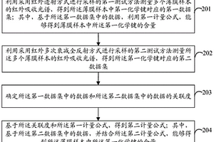 数据处理方法