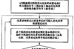 晶片清洗方法与设备