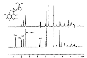 对包含可超极化核的化合物具有增强的灵敏度,特别是应用增强的PHIP的NMR方法
