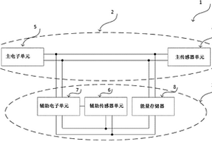 具有用于消除环境影响的补偿电路的现场装置