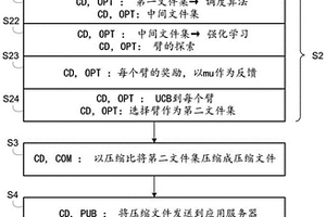 文件压缩的优化